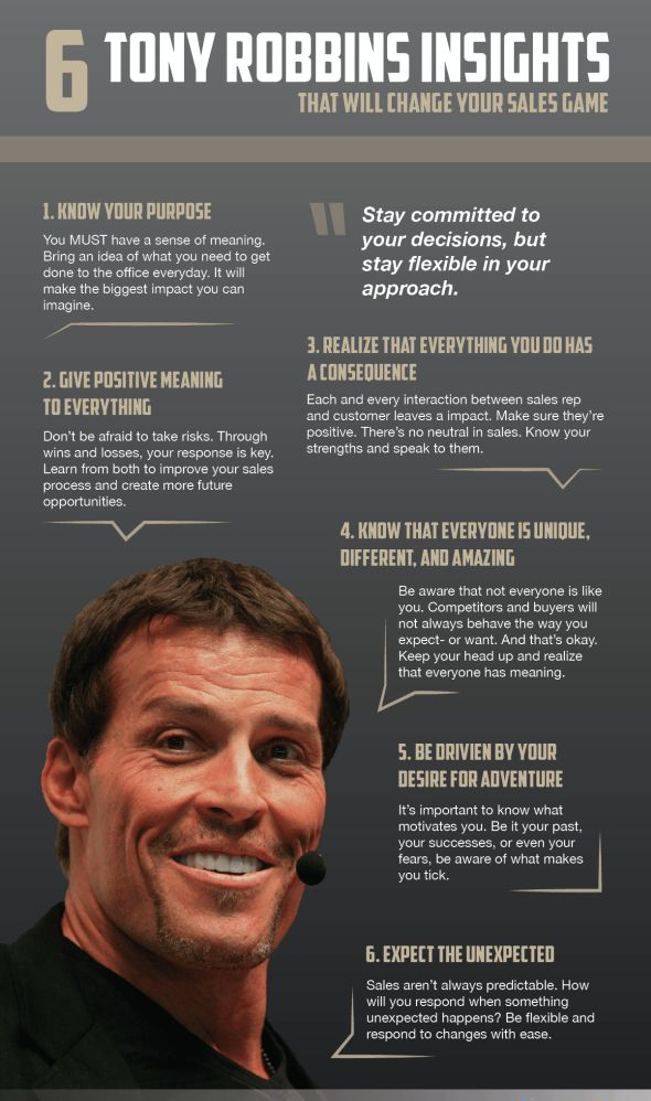 problems-solutions-ton-robbins-infographic